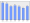 Evolucion de la populacion 1962-2008