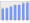 Evolucion de la populacion 1962-2008