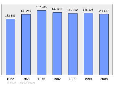 Referanse: INSEE