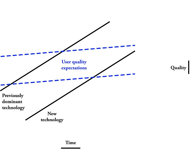 File:Quality expectations and product performance.jpg