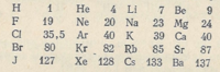 Fragment of a periodic table published by Ramsay in 1900