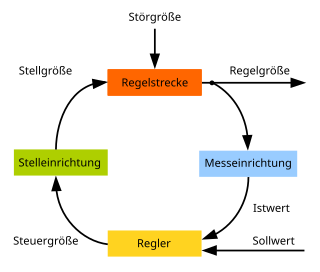 Ein Temperaturregler ist eine 