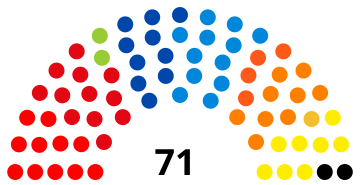 Sénat2003.svg