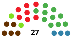 SanSebastiánCouncilDiagram1983.svg