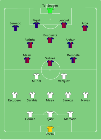 Alineación inicial