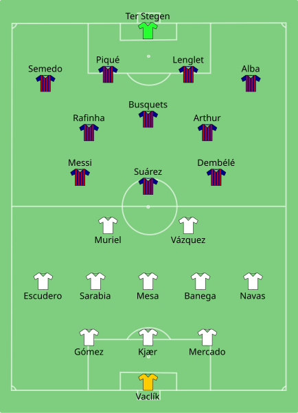 File:Sevilla vs Barcelona 2018-08-12.svg