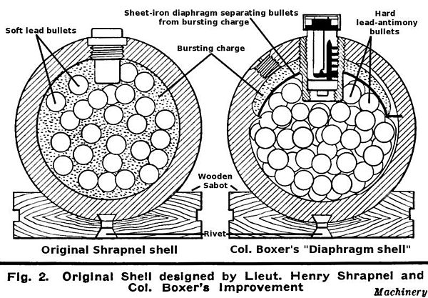 Original Shrapnel design (left), and Boxer design of May 1852 which avoided premature explosions (right).