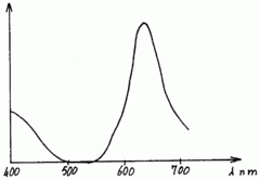Spectre d'émission du silicate de baryum