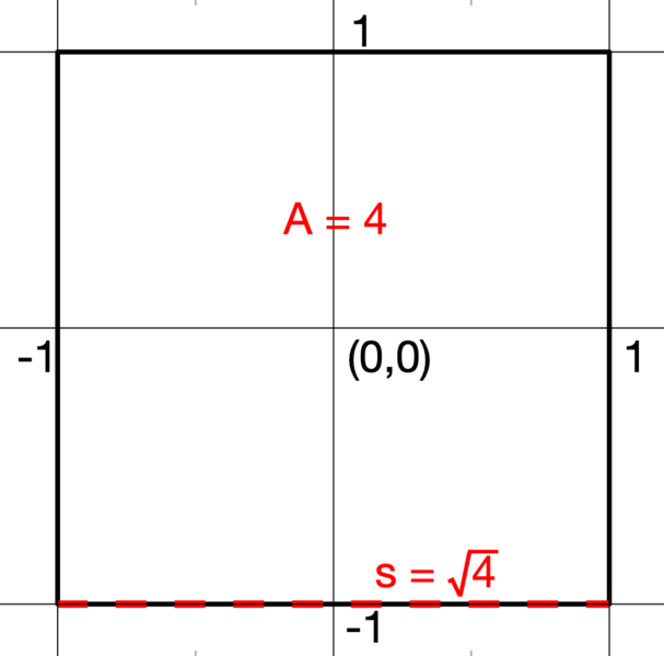 File:Square of area 4.png