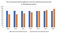 Vorschaubild der Version vom 22:53, 9. Dez. 2022