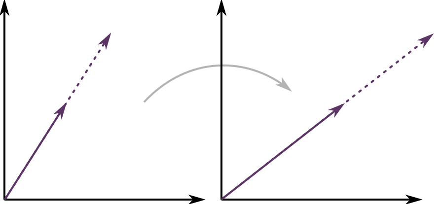 Png image scaling. Scalars and vectors. Derivative of Scalar by vector.