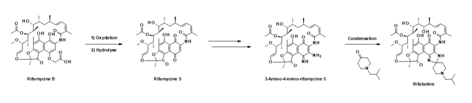 Syntese af rifabutin fra rifamycin B (linje) .png