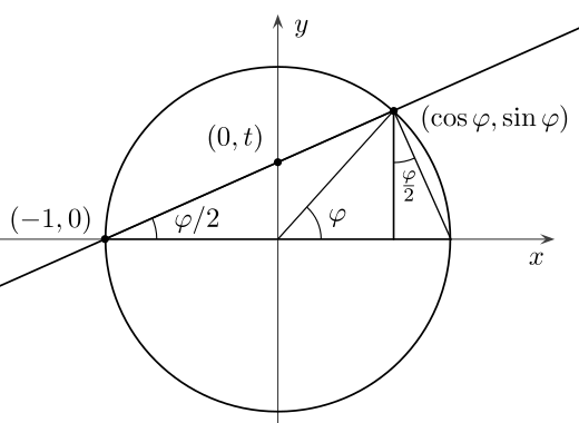 File:Tangent half-angle formula.svg