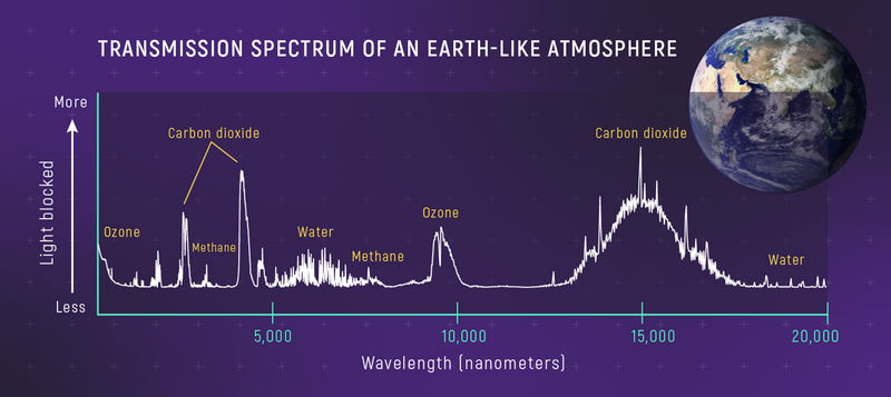 File:Transmission Spectrum of an Earth-like Atmosphere (01F8GF9XGA29AD3QWNPNKMPD1W).png