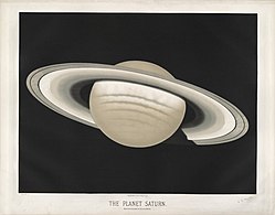 Saturno, 1874