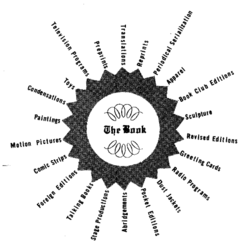 Graphic from the United States Copyright Office, 1959, giving examples of derivative works. United States Derivative Works.png