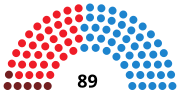 Miniatura per Eleccions a les Corts Valencianes de 2003