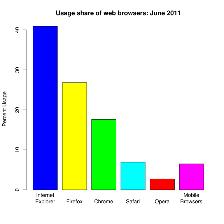 Chart Browser