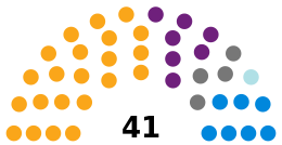 Windsor and Maidenhead Borough Council composition 2023.svg