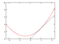 Pisipilt versioonist seisuga 22. juuli 2008, kell 18:20