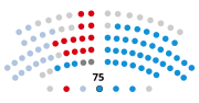 Vignette pour XIe législature du Parlement de Galice