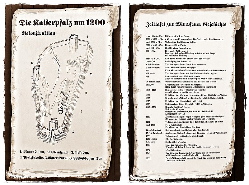 File:Zeittafel - Bad Wimpfen - panoramio.jpg