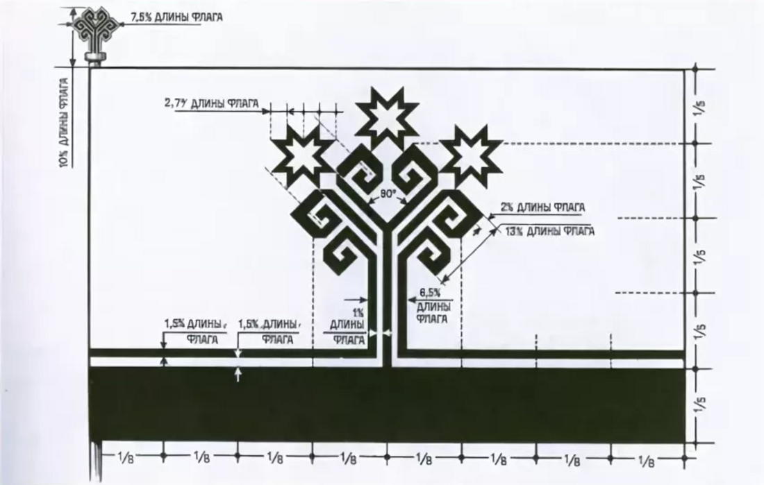 File:Схематическое изображение флага Чувашии.png