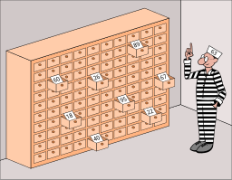 100 prisoners problem qtl1