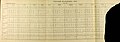 1945 Palestine Mandate Village Statistics summary page.jpg