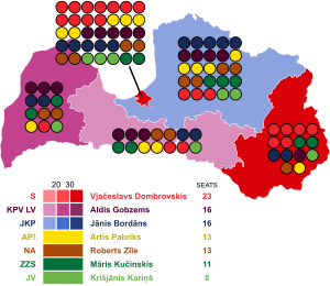 Elecciones parlamentarias de Letonia de 2018