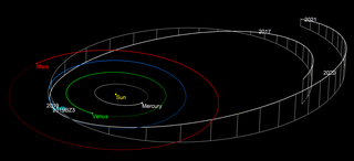 <span class="nowrap">2019 BZ<sub>3</sub></span>