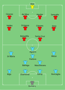 Alineación inicial frente a Paraguay.