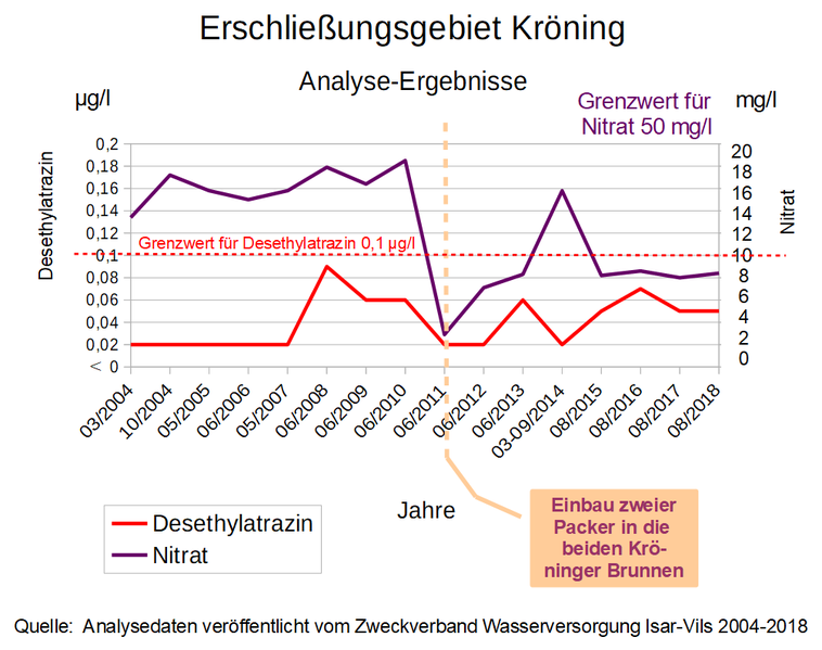 File:Adlkofen - Erschließungsgebiet Kröning - Analyse-Ergebnisse 2004-2013.png