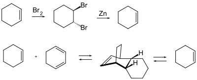 Scheme of alkene protecting groups