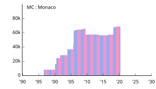 MC Monaco モナコ