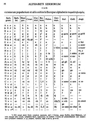 Serbian Cyrillic, from Comparative orthography of European languages. Source: Vuk Stefanović Karadžić Srpske narodne pjesme (Serbian folk poems), Vienna, 1841