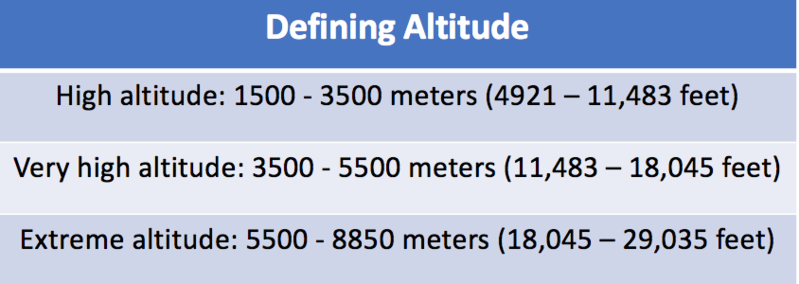 File:Altitude.png