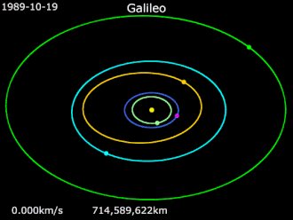 Animation of Galileo's trajectory from 19 October 1989 to 30 September 2003

Galileo *
Jupiter *
Earth *
Venus *
951 Gaspra *
243 Ida Animation of Galileo trajectory.gif