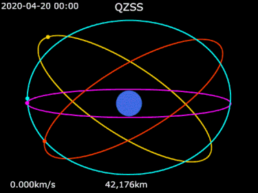 https://upload.wikimedia.org/wikipedia/commons/thumb/0/05/Animation_of_QZSS%27s_orbit_around_Earth.gif/375px-Animation_of_QZSS%27s_orbit_around_Earth.gif