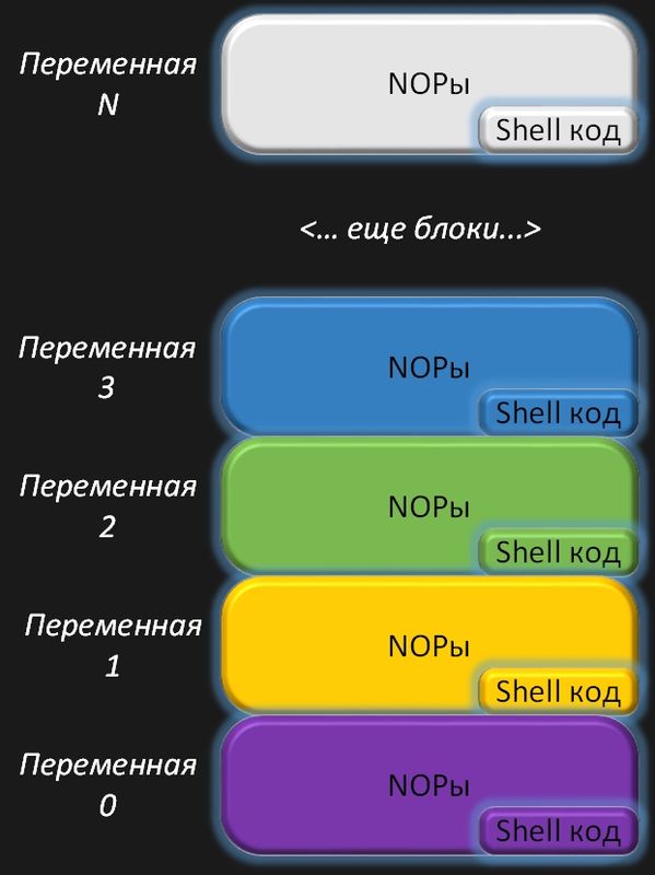 Код переменной