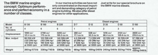 BMW Engine Chart BMW Engine Chart.png