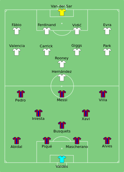 File:Barcelona vs Man Utd 2011-05-28.svg