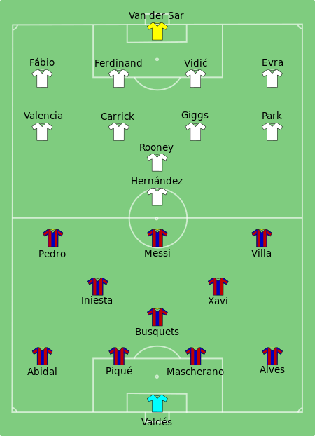 Tập_tin:Barcelona_vs_Man_Utd_2011-05-28.svg