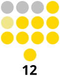 File:Basilan Provincial Board composition.svg