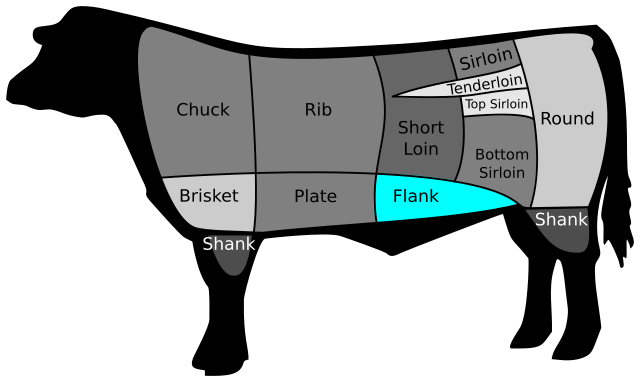 Bangla Meaning of Flank