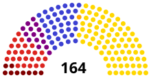 Belgian Chamber 1908.svg