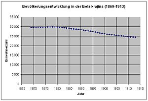 Bela Krajina: Geographie, Ortschaften, Rohstoffe