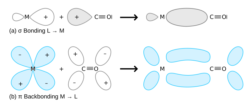 File:Bonding in metal carbonyls.svg