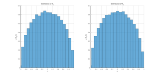 CRA N = 50000 AtomicMode = l 0-m 0-n 0 BeamMode = Modala-sumo (Teto 0 fi0) = 90 0figure92.png