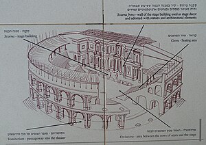 Césarée: Histoire, Sites archéologiques, La ville moderne de Césarée